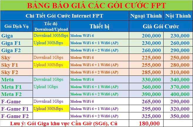 lắp đặt wifi fpt hồ chí minh