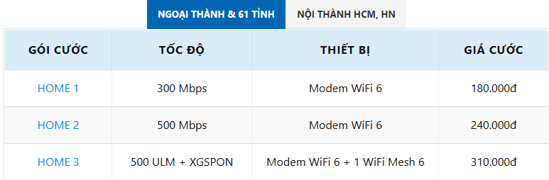 So sánh các nhà mạng 2025 , nên chọn nhà mạng nào để sử dụng?